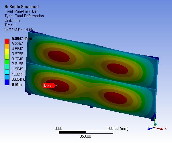 How FEA can help you specify the right system