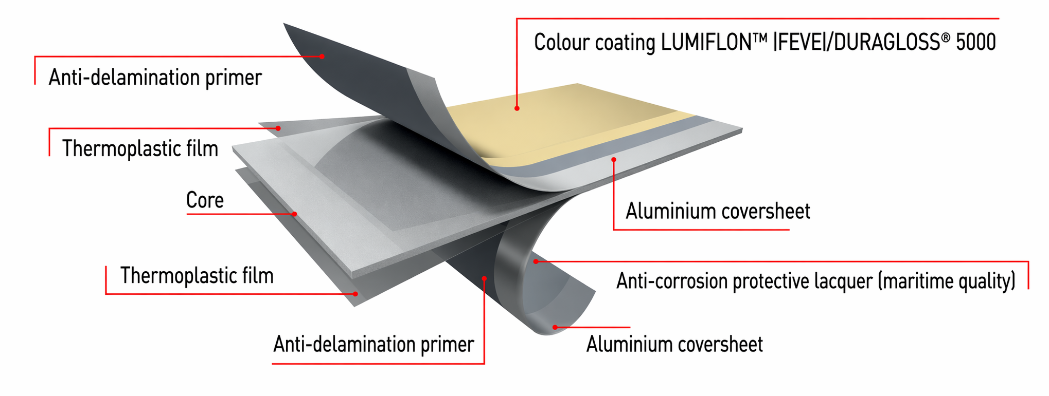 Model of ALPOLIC Laminated Aluminium Facade Panels with Geo Mineral Core 2